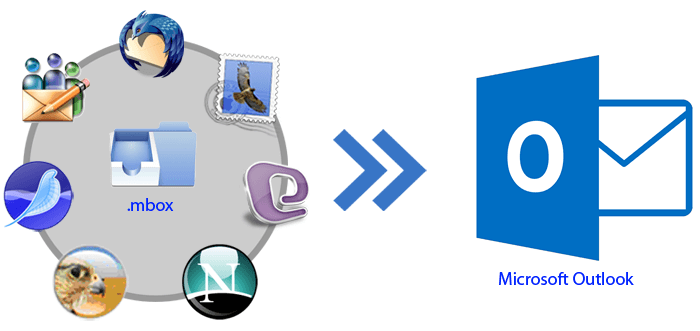 mbox to outlook manually