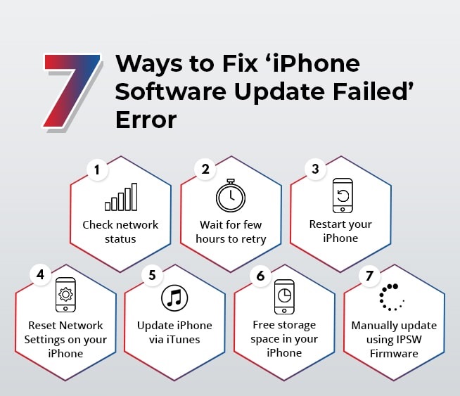 iPhone software update failed