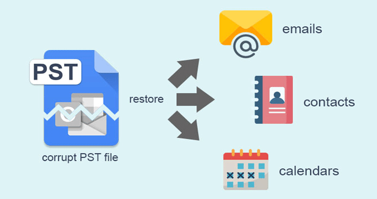 restore outlook pst file