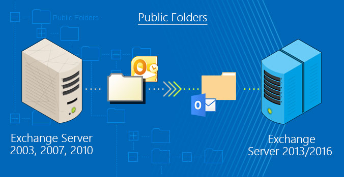 exchange server public folder
