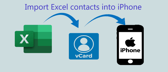 import excel to iphone