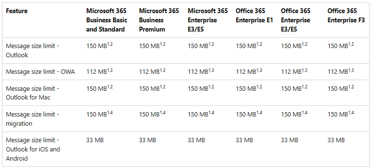 Increase Mail Attachment Size In O365-6