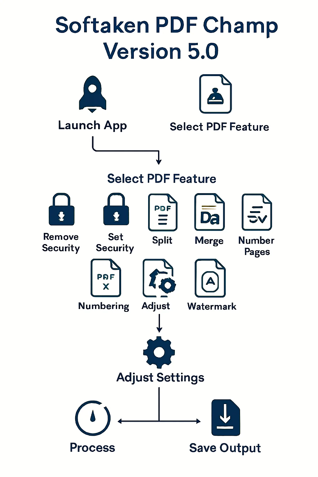 pdf champ 5.0 version launched