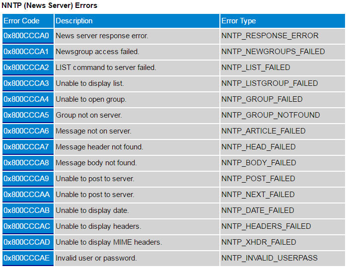 nntp-error