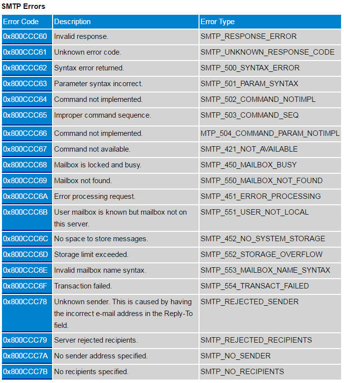 smtp-error