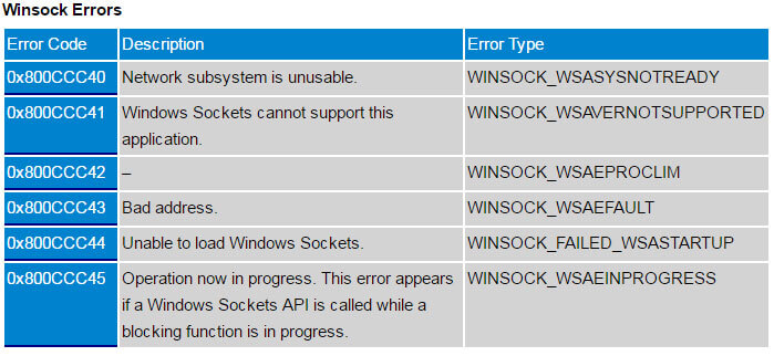 proxycap winsock error