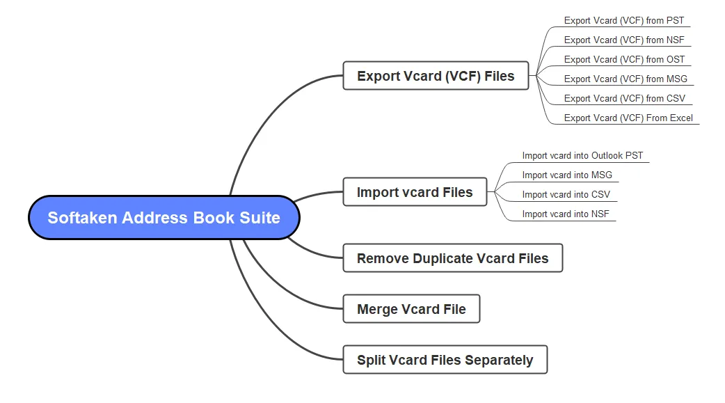 Address Book suite features in detail