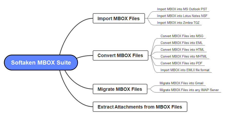 mbox suite features in detail