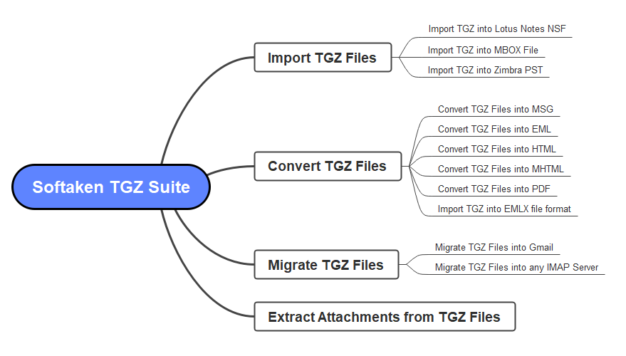 tgz suite features in detail