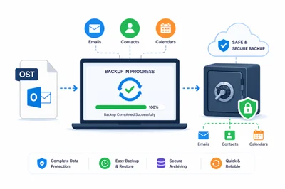 Backup and Archiving