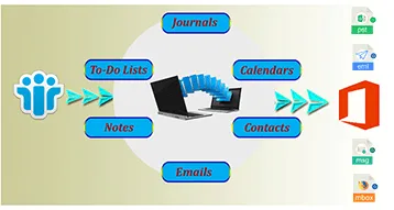 export all nsf data