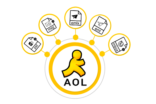 Softaken AOL Backup Pro