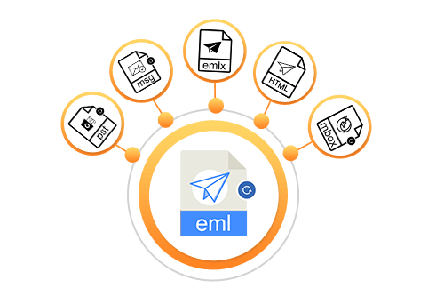 Softaken EML Suite