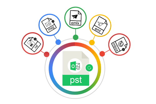 Softaken PST Suite