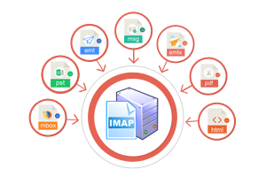 IMAP MAIL Backup