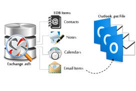EDB to PST Converter