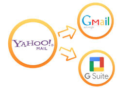 Yahoo to Gmail